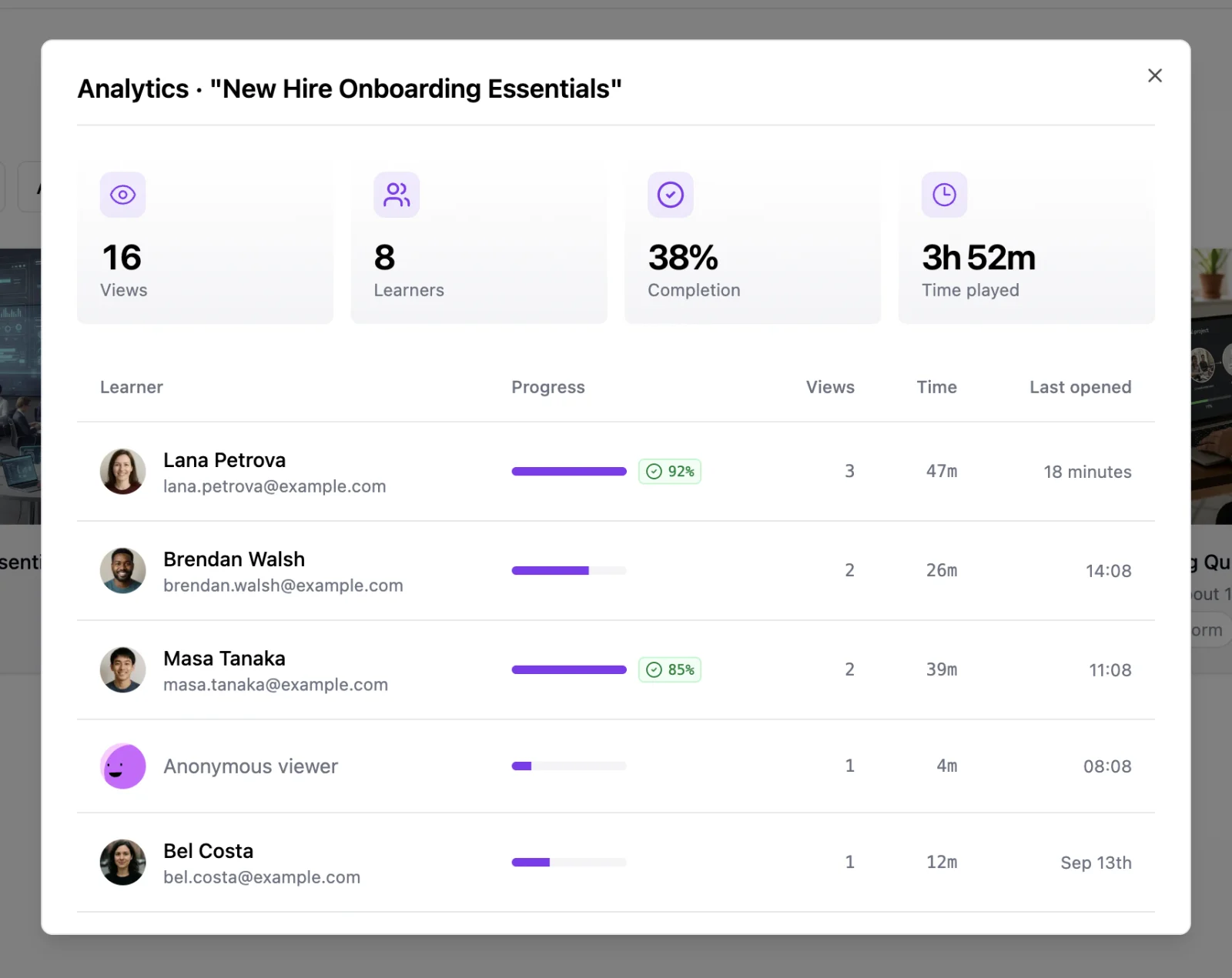 Learner analytics with completion rate, time spent, and quiz scores per learner